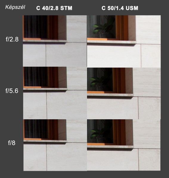 Canon 40mm f/2.8 STM vs. Canon 50mm f/1.4 USM