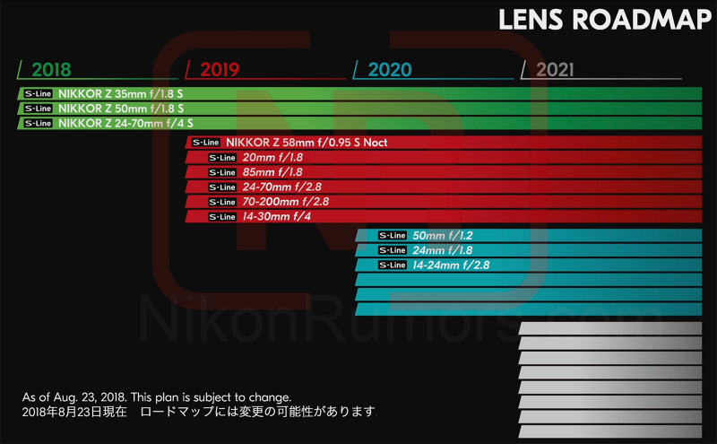 Nikon-Z-Nikkor-lens-roadmap