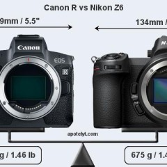 A Canon EOS R-ről, és a mirrorlessről